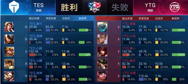 并最终完成 并最终完成