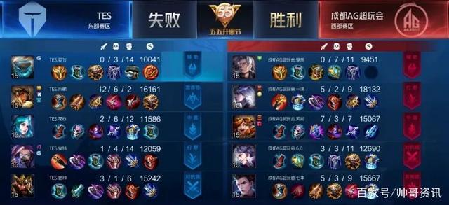 医疗健康领 医疗健康领