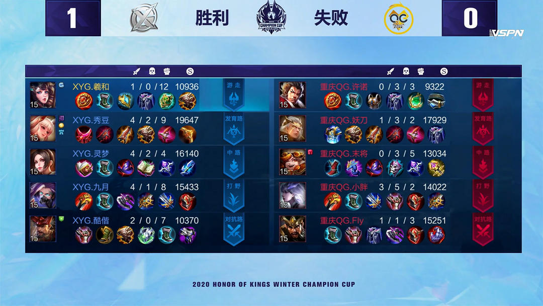 一半的席位 一半的席位